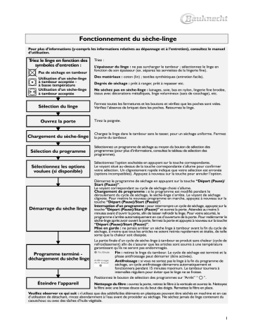 Bauknecht TRAA Prestige 2 Dryer Manuel utilisateur | Fixfr
