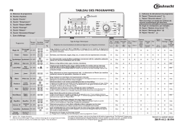 Bauknecht WAT ECO 360 null Manuel utilisateur