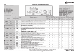 Bauknecht WAT 360 Washing machine Manuel utilisateur