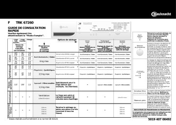 Bauknecht TRK 67260 BK Dryer Manuel utilisateur | Fixfr
