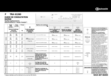 Bauknecht TRA 61260 Dryer Manuel utilisateur | Fixfr