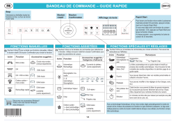 Bauknecht MW 179 IN Microwave Manuel utilisateur