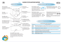 Bauknecht MW 65 WH Microwave Manuel utilisateur