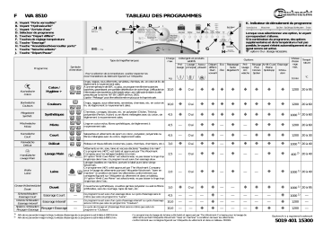 Bauknecht WA 8510 Washing machine Manuel utilisateur | Fixfr