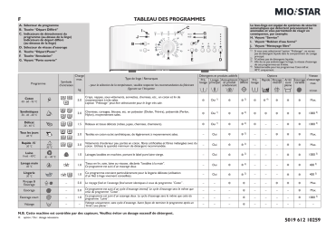 Miostar BA 5011 TA+AB Washing machine Manuel utilisateur | Fixfr