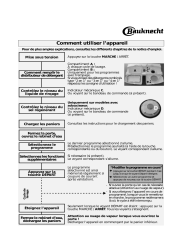 Bauknecht GSF 2524 WS Dishwasher Manuel utilisateur | Fixfr