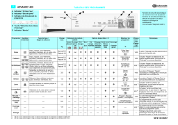 Bauknecht Advance 1400 Washing machine Manuel utilisateur