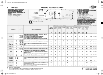 Whirlpool AWO 9561 Washing machine Manuel utilisateur | Fixfr