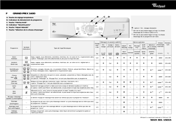 Bauknecht GRAND PRIX 1600 Washing machine Manuel utilisateur | Fixfr