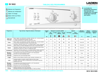 LADEN EV 5022 Washing machine Manuel utilisateur | Fixfr