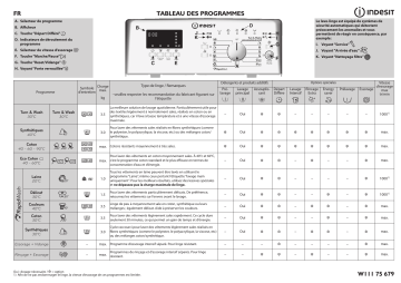 Indesit BTW D71253 (CH) Washing machine Manuel utilisateur | Fixfr