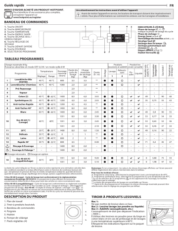 HOTPOINT/ARISTON BI WDHG 861484 EU Washer dryer Manuel utilisateur | Fixfr