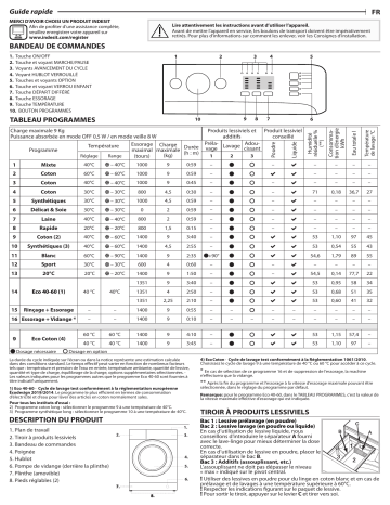 Indesit MTWA 91483 W FR Washing machine Manuel utilisateur | Fixfr