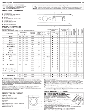 Indesit MTWE D 91483 WK FR Washing machine Manuel utilisateur | Fixfr