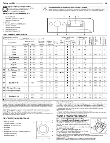 Indesit MTWE 91483 W EU Washing machine Manuel utilisateur | Fixfr