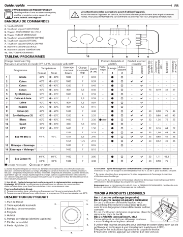 Indesit MTWC 71452 W EU Washing machine Manuel utilisateur | Fixfr