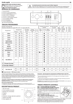 Indesit MTWA 61251 W EE Washing machine Manuel utilisateur