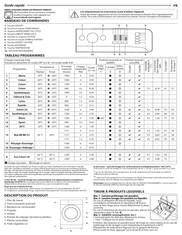 Indesit MTWA 61251 W EE Washing machine Manuel utilisateur | Fixfr