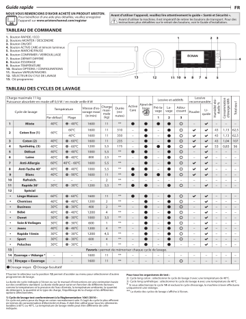 Ariston NLLCD 1165 SC AD EX Washing machine Manuel utilisateur | Fixfr