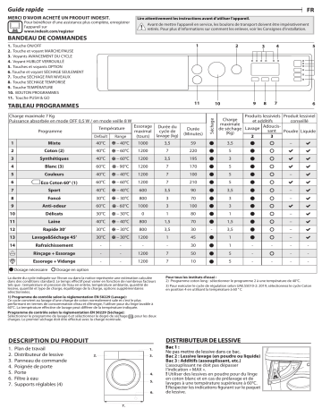 Indesit BI WDIL 75125 MEA Washer dryer Manuel utilisateur | Fixfr