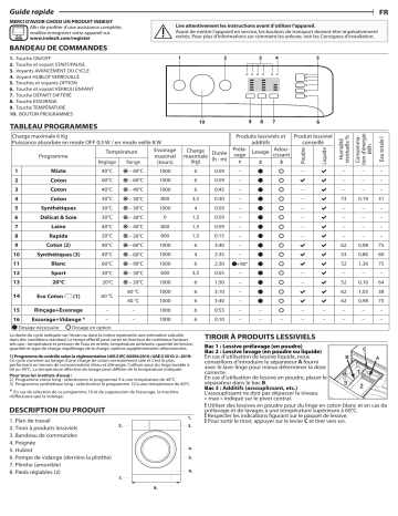 Indesit MTWA 61051 W GCC Washing machine Manuel utilisateur | Fixfr