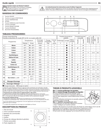 Indesit MTWE 81483 WS GCC Washing machine Manuel utilisateur | Fixfr