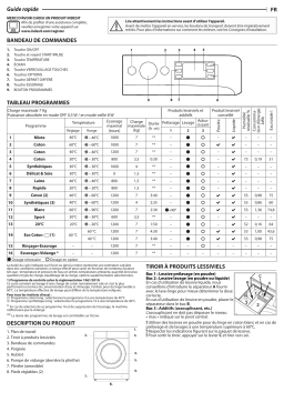 Indesit OMTWE 71252 W EX Washing machine Manuel utilisateur