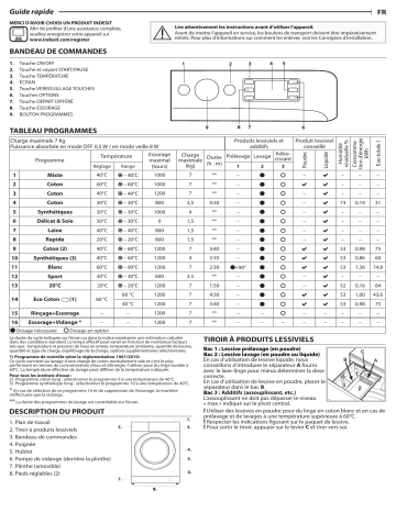 Indesit OMTWE 71252 W EX Washing machine Manuel utilisateur | Fixfr