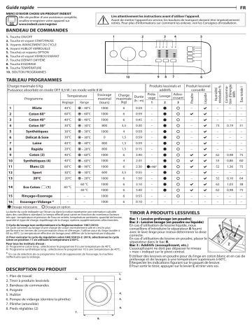 Indesit MTWA 61051 W GCC Washing machine Manuel utilisateur | Fixfr