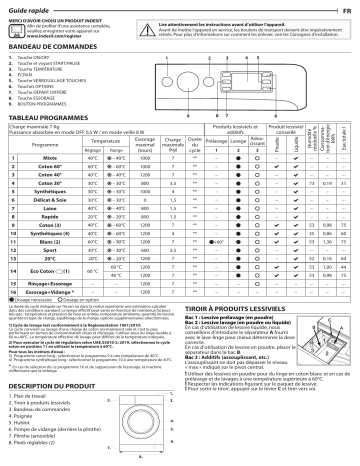 Indesit MTWE 71252 W GCC Washing machine Manuel utilisateur | Fixfr