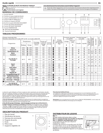 Indesit BI WDIL 861484 EU Washer dryer Manuel utilisateur | Fixfr