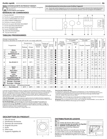 Indesit BI WDIL 861484 EU Washer dryer Manuel utilisateur | Fixfr