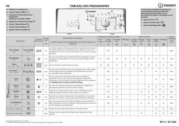 Indesit BTW A61253 (EU) Washing machine Manuel utilisateur | Fixfr