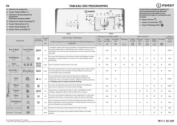 Indesit BTW A71253 (EU) Washing machine Manuel utilisateur | Fixfr