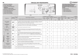 Indesit BTW A71253 (FR) Washing machine Manuel utilisateur