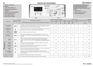 BTW P D61253 (FR) | BTW N D61253 (FR) | BTW H D61253 (FR) | Indesit BTW D61253 (FR) Washing machine Manuel utilisateur | Fixfr