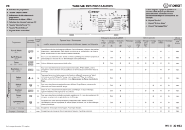 Indesit BTW A61053 (FR) Washing machine Manuel utilisateur | Fixfr