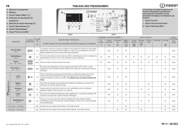 Indesit BTW D61053 (FR) Washing machine Manuel utilisateur