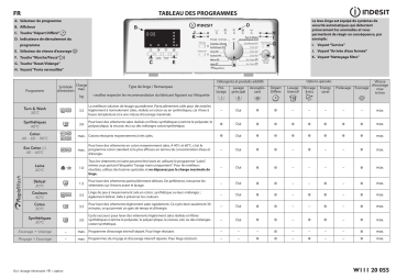 Indesit BTW D61053 (FR) Washing machine Manuel utilisateur | Fixfr