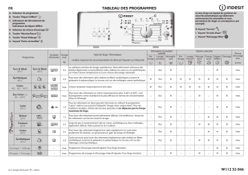 Indesit BTW A61053 (EU) Washing machine Manuel utilisateur | Fixfr