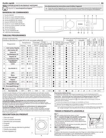 HOTPOINT/ARISTON RDG864387SSFR N Washer dryer Manuel utilisateur | Fixfr