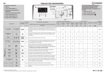 Indesit BTW D71253 (EU) Washing machine Manuel utilisateur | Fixfr