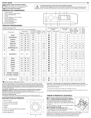 Indesit BWEBE 101683X WK N Washing machine Manuel utilisateur | Fixfr