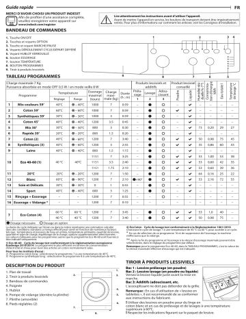 Indesit EWC71252WFR N Washing machine Manuel utilisateur | Fixfr