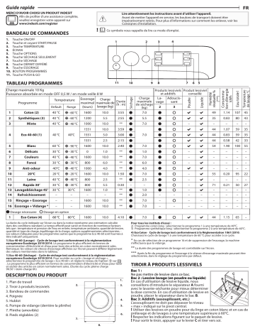 Indesit BDE 1071682X WS EE N Washer dryer Manuel utilisateur | Fixfr