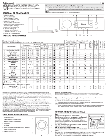 HOTPOINT/ARISTON RDD 1076287 WK EU N Washer dryer Manuel utilisateur | Fixfr