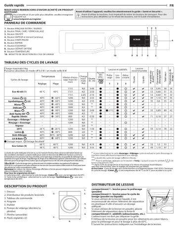 HOTPOINT/ARISTON PNM11923BKFR N Washing machine Manuel utilisateur | Fixfr