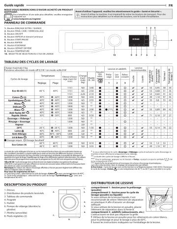 HOTPOINT/ARISTON NM11923WWFR N Washing machine Manuel utilisateur | Fixfr