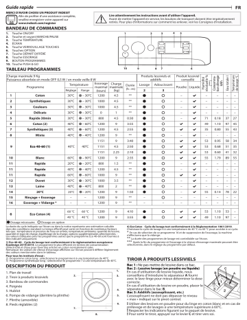 Indesit BWE91283XKFR N Washing machine Manuel utilisateur | Fixfr