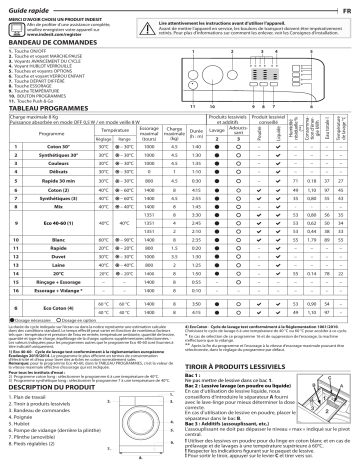 Indesit BWA81484XWFR N Washing machine Manuel utilisateur | Fixfr